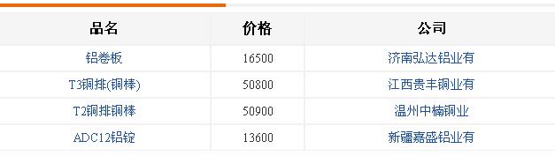 铝合金价格-各大厂家 铝合金价格-各大厂家