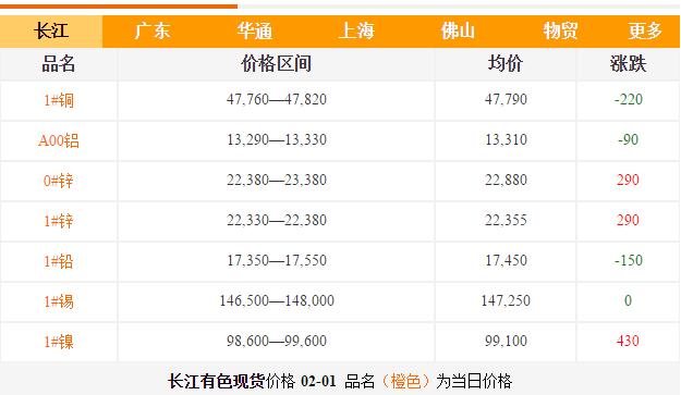 铝合金价格-铸造厂 铝合金价格-铸造厂