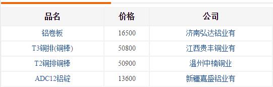 铸造铝合金价格-青岛铸造厂 铸造铝合金价格-青岛铸造厂