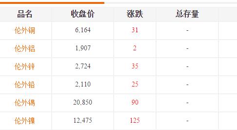 铝合金价格-山东铸造厂 铝合金价格-山东铸造厂