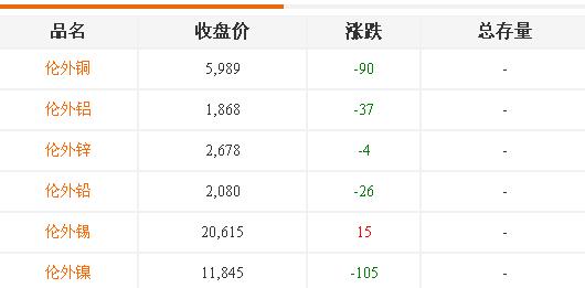 铸造铝合金价格 铸造铝合金价格