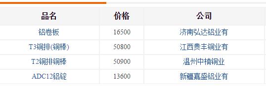 铸造铝合金价格-厂家现货 铸造铝合金价格-厂家现货