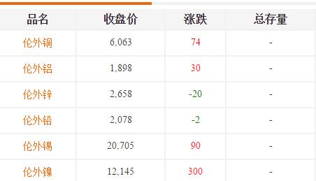 铸造铝合金价格 铸造铝合金价格