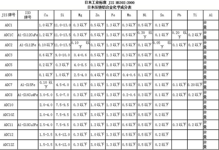 日本压铸铝合金化学成分表.jpg