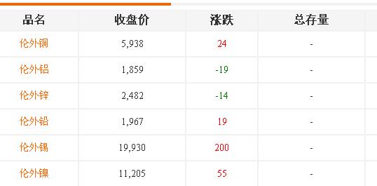 铸铝厂 铸铝厂