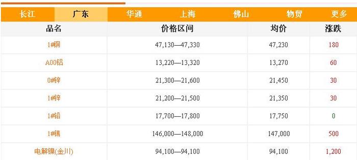 铝合金价格-长江有色 铝合金价格-长江有色
