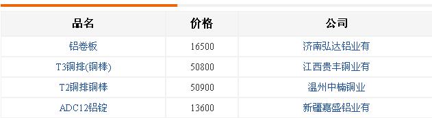 铝合金价格-厂家现货 铝合金价格-厂家现货