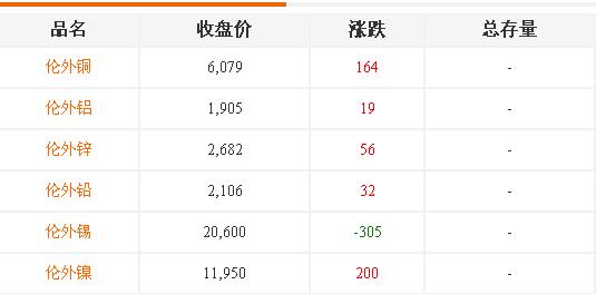 铝合金价格2019-1-28伦外行情 铝合金价格2019-1-28伦外行情