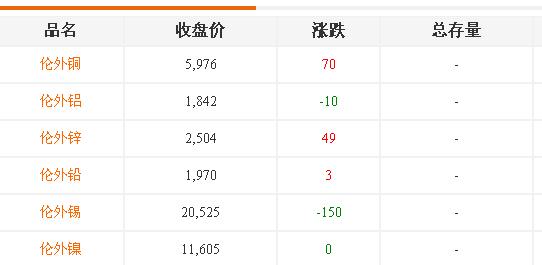 铝合金价格-伦外 铝合金价格-伦外