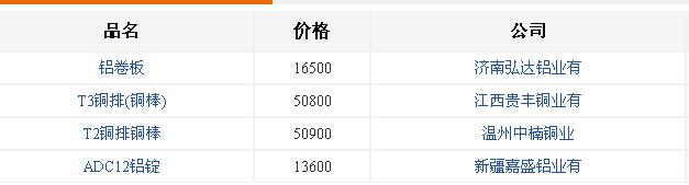 铝合金价格-厂家现货 铝合金价格-厂家现货