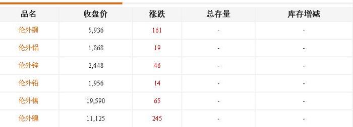 青岛铸铝厂 青岛铸铝厂