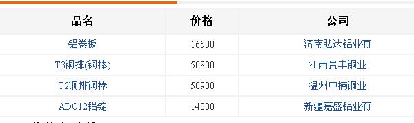 铸铝厂 铸铝厂