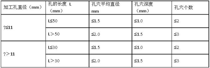 5压铸件检验标准表5.jpg