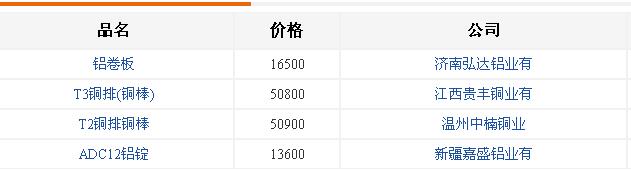 铝合金价格-厂家现货 铝合金价格-厂家现货