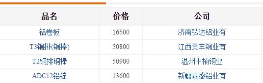 铸造铝合金价格-厂家现货 铸造铝合金价格-厂家现货