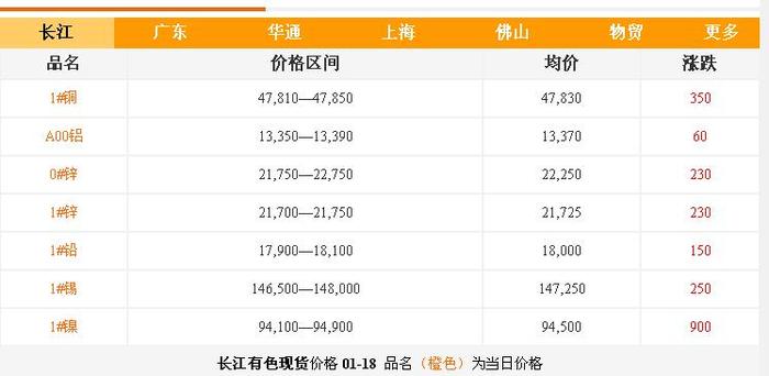 铝合金价格-长江现货 铝合金价格-长江现货