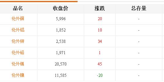 铝合金价格-伦外 铝合金价格-伦外