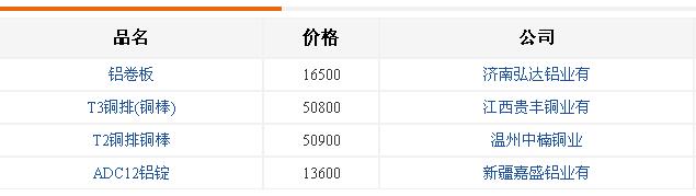 铸造铝合金价格-企业现货 铸造铝合金价格-企业现货