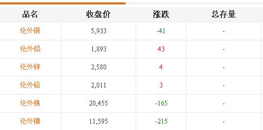 铝合金价格-伦外 铝合金价格-伦外
