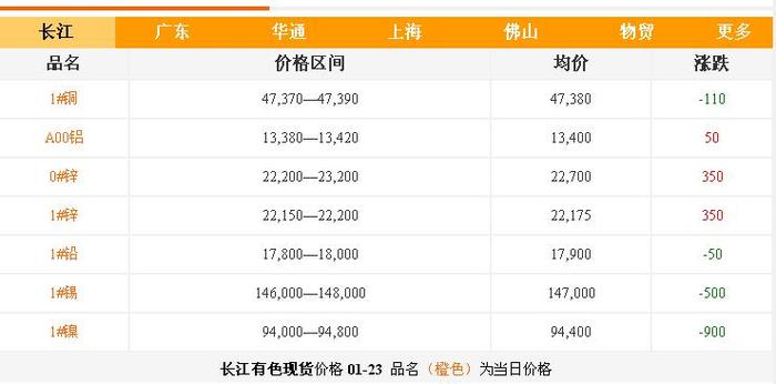 铝合金价格-长江现货 铝合金价格-长江现货