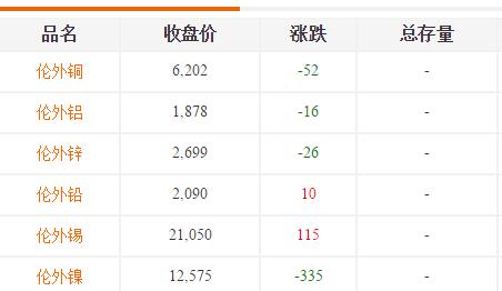 铸造铝合金价格-伦外行情 铸造铝合金价格-伦外行情