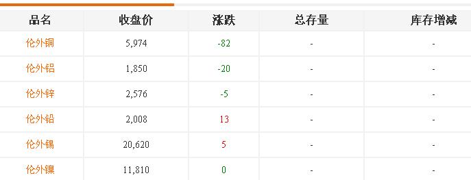 铝合金价格-伦外行情 铝合金价格-伦外行情