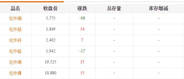 伦外行情-青岛铝合金铸造 伦外行情-青岛铝合金铸造