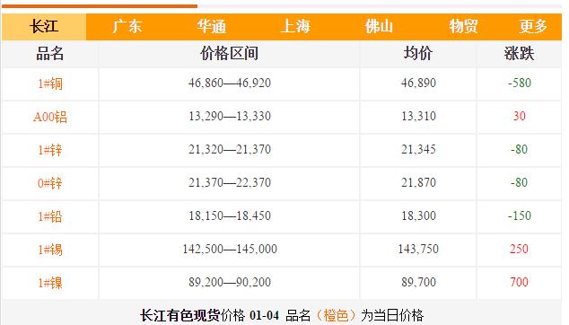 青岛铝合金铸造 青岛铝合金铸造
