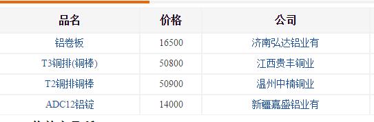 企业现货价格-铝合金价格 企业现货价格-铝合金价格