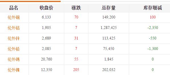 铝铸件价格-伦外 铝铸件价格-伦外