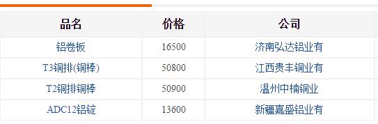 铝铸件价格-厂家现货 铝铸件价格-厂家现货