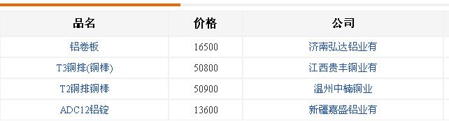 铝合金价格-厂家现货 铝合金价格-厂家现货