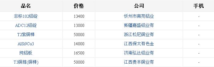 湖北锻铜厂 湖北锻铜厂