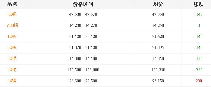 湖北锻铜厂 湖北锻铜厂