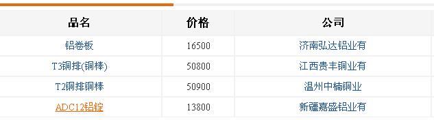 铸造铝合金价格-厂家现货 铸造铝合金价格-厂家现货