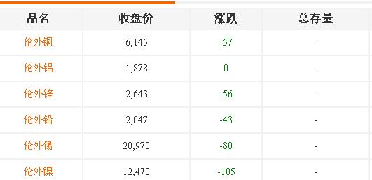 铸造铝合金价格-伦外行情 铸造铝合金价格-伦外行情