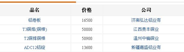 钢模铸铝 钢模铸铝
