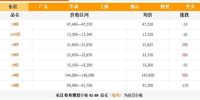 铝合金铸造 铝合金铸造