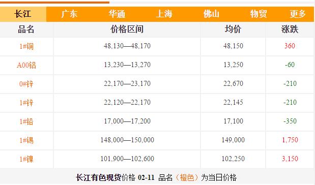 铝合金价格-长江现货 铝合金价格-长江现货